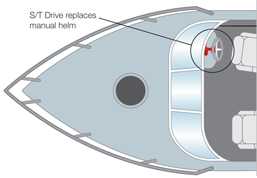Редуктор рулевой с электроприводом тип S РЭП S от прозводителя Intellisteer