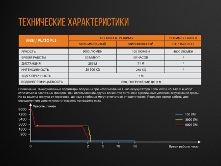Фонарь Fenix TK72R TK72R от прозводителя Fenix