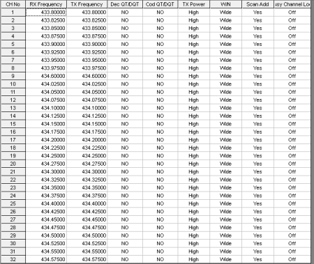 Радиостанция Аргут А-25 RU51003 от прозводителя Аргут