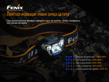 Налобный фонарь Fenix HL18RW черный, HL18RWBlack HL18RWBlack от прозводителя Fenix